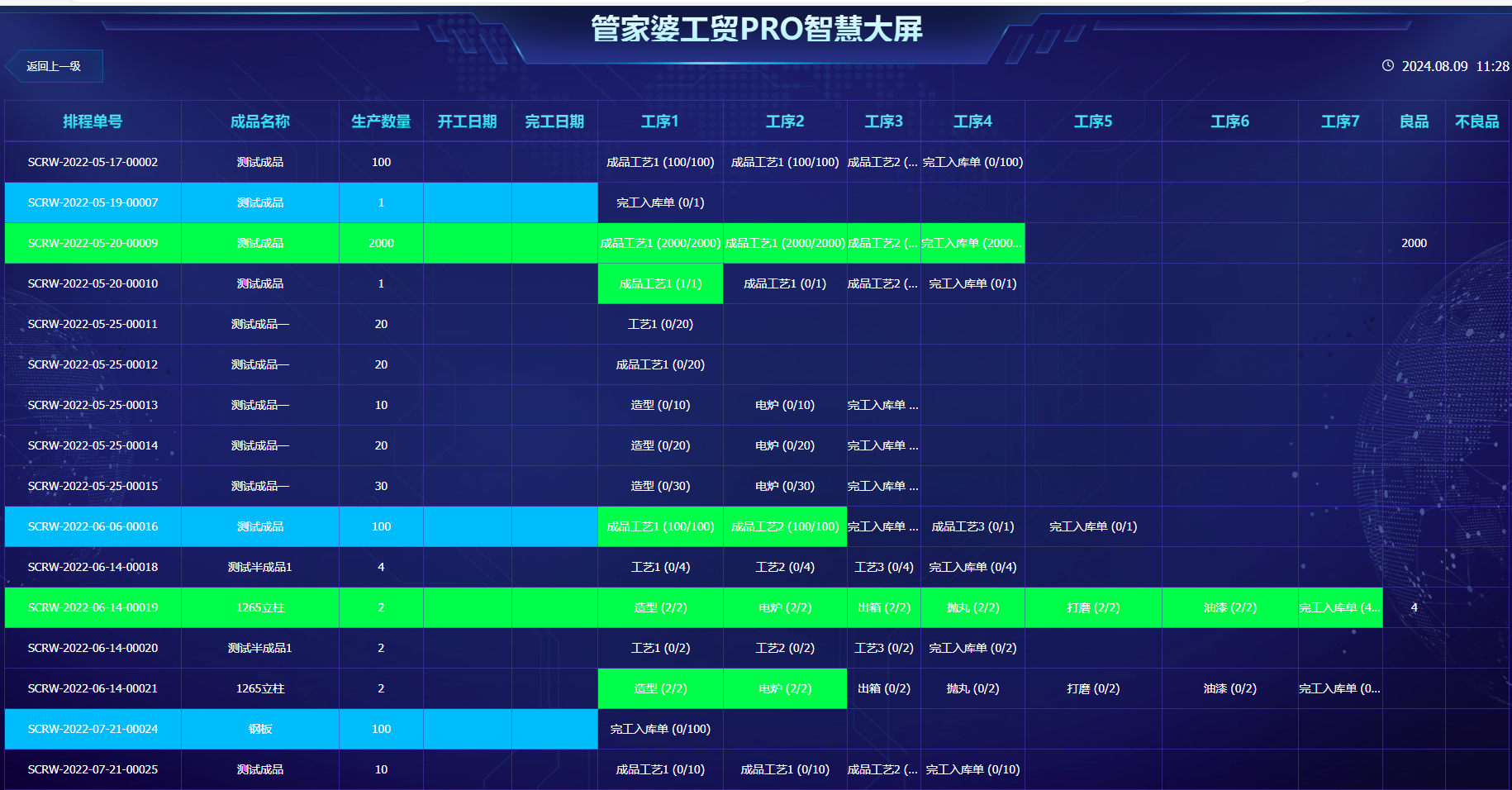 【管家婆工贸PRO】数字化管理平台，重塑工艺控制与业务流转新体验