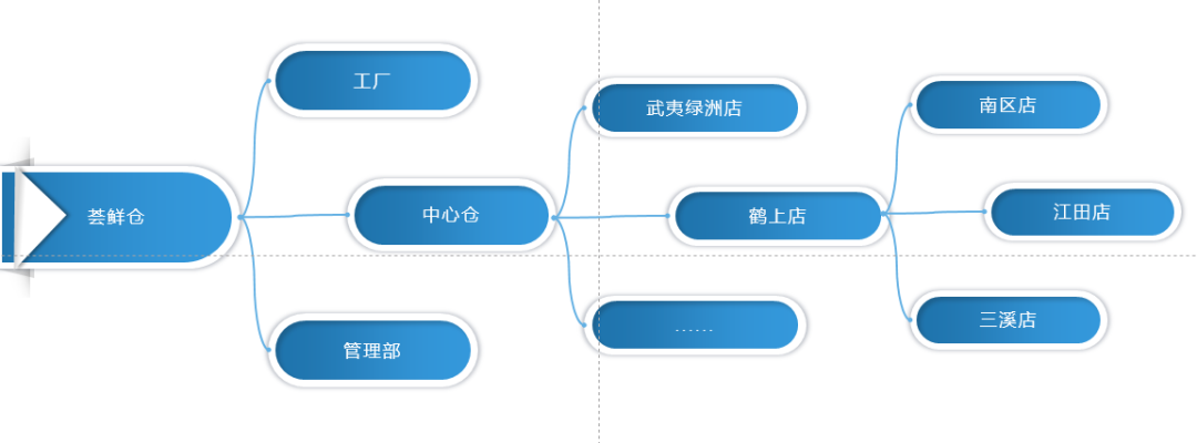 【管家婆分销ERP软件】零售连锁企业管理解决方案，助力连锁冻品门店快速扩张