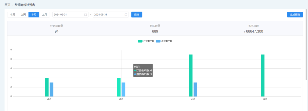 【管家婆分销ERP】告别繁琐，开启高效订货新篇章