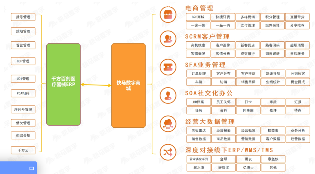 【千方百剂器械软件】上海开为医药科技有限公司应用千方百剂器械整体解决方案实现期望价值